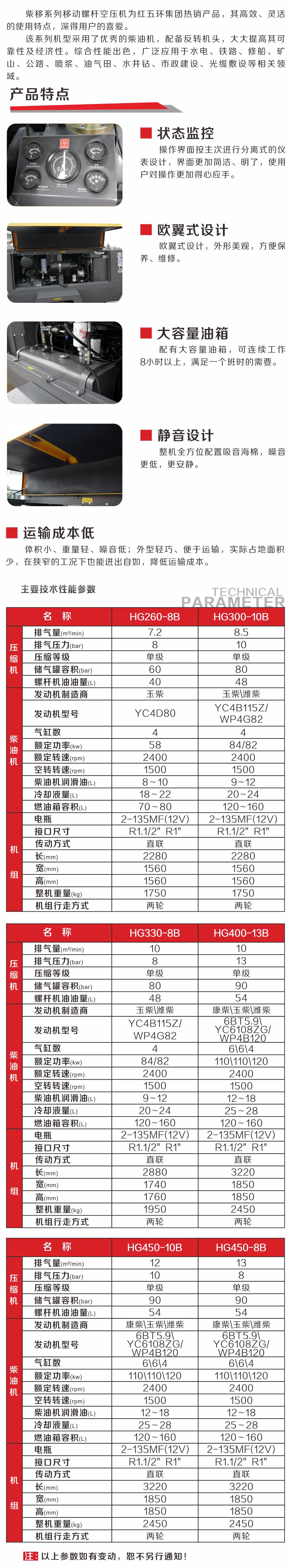 HG系列中型柴动移动式螺杆空气压缩机2.jpg